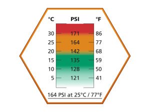 ULTRAIR Orta Güçlü İtici Airsoft Orange Gas